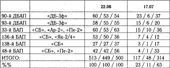 Разгром 1941 (На мирно спящих аэродромах) - _41_p8_2.jpg