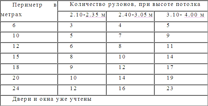 Ремонт и изменение дизайна квартиры - i_003.png