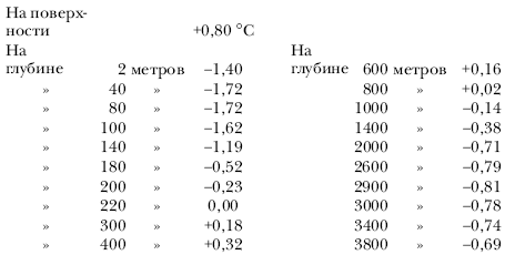 «Фрам» в полярном море - i_043.png