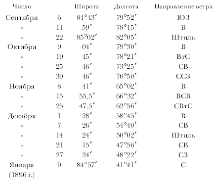 «Фрам» в полярном море - i_105.png