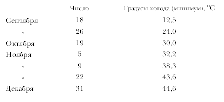 «Фрам» в полярном море - i_106.png