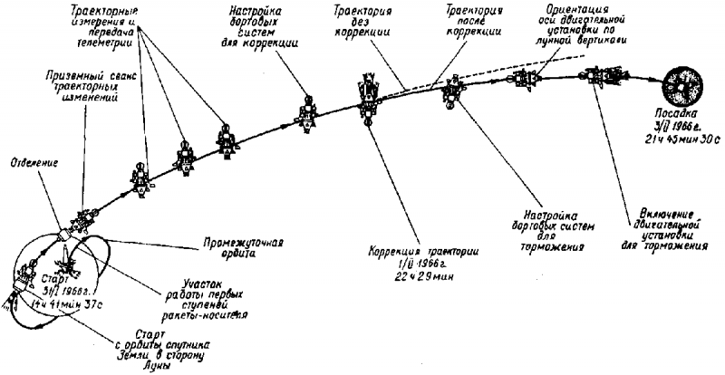 Космические аппараты исследуют Луну - img_3.png