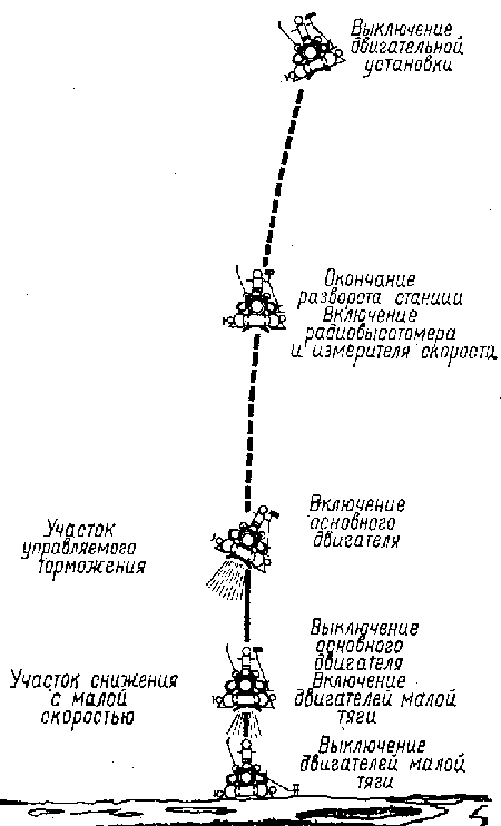 Космические аппараты исследуют Луну - img_6.png