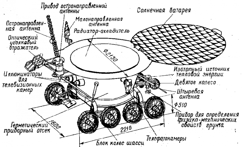 Космические аппараты исследуют Луну - img_8.png