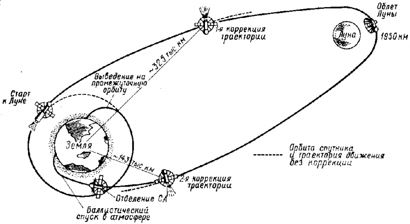 Космические аппараты исследуют Луну - img_10.png