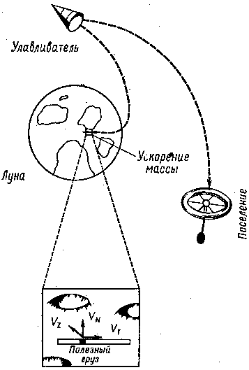 Космические аппараты исследуют Луну - img_11.png