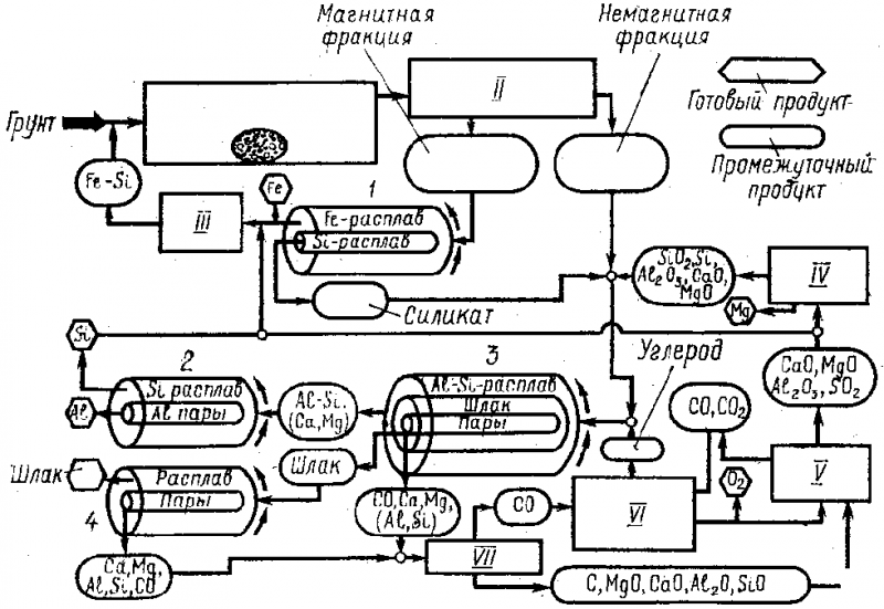 Космические аппараты исследуют Луну - img_12.png