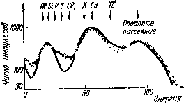 Химия лунного грунта - img_17.png