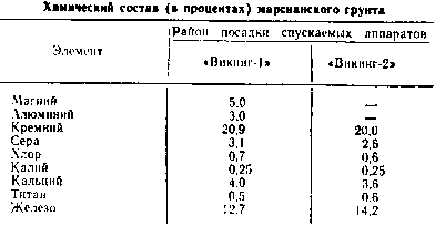 Химия лунного грунта - img_18.png