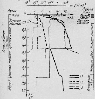 Строение Луны - img_16.png