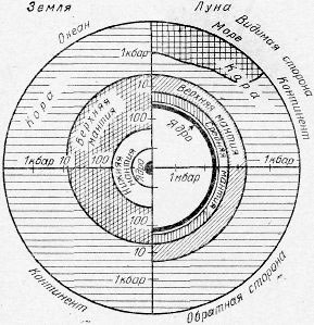 Строение Луны - img_18.png