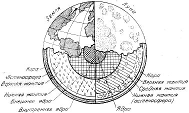Строение Луны - img_19.png