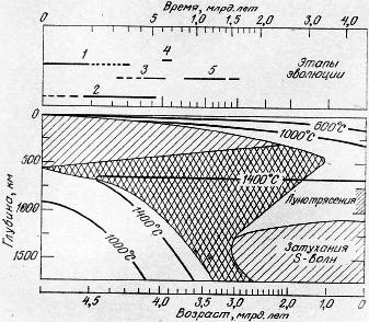 Строение Луны - img_20.png
