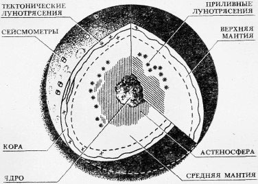 Строение Луны - img_30.png