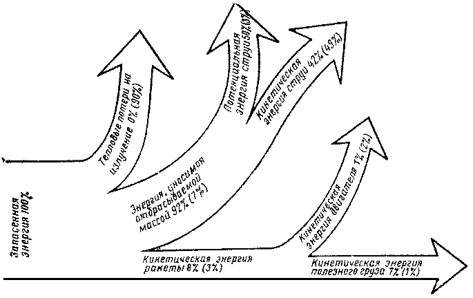 Космические двигатели будущего - img_3.png