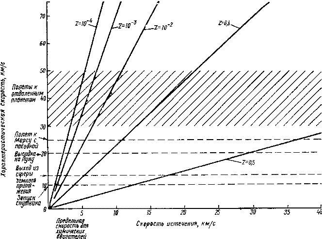 Космические двигатели будущего - img_4.png