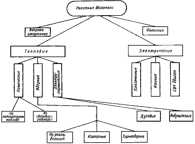 Космические двигатели будущего - img_5.png