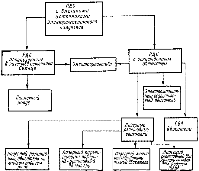 Космические двигатели будущего - img_10.png