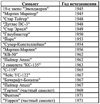 Тайны "бермудских треугольников" - _09.jpg