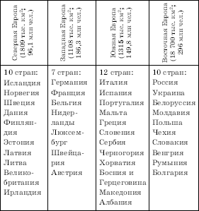 Географическая картина мира Пособие для вузов Кн. II: Региональная характеристика мира - i_001.png