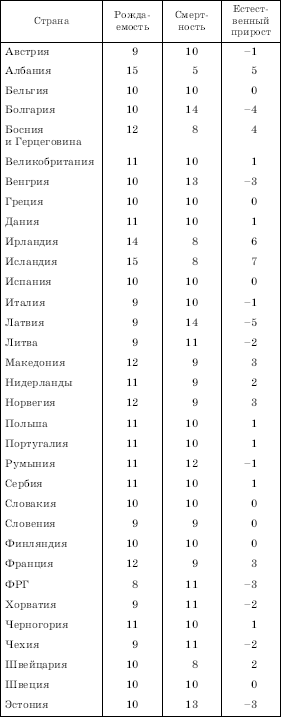 Географическая картина мира Пособие для вузов Кн. II: Региональная характеристика мира - i_007.png