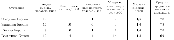 Географическая картина мира Пособие для вузов Кн. II: Региональная характеристика мира - i_008.png