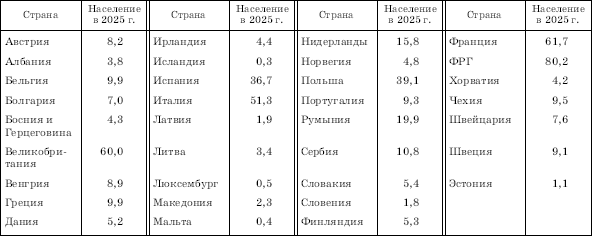 Географическая картина мира Пособие для вузов Кн. II: Региональная характеристика мира - i_010.png