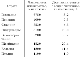 Географическая картина мира Пособие для вузов Кн. II: Региональная характеристика мира - i_021.png