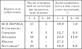 Географическая картина мира Пособие для вузов Кн. II: Региональная характеристика мира - i_024.png