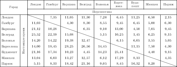 Географическая картина мира Пособие для вузов Кн. II: Региональная характеристика мира - i_046.png