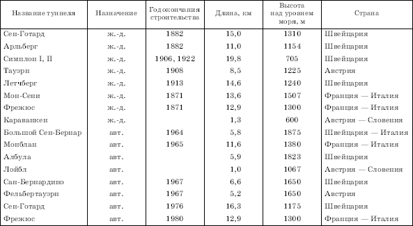 Географическая картина мира Пособие для вузов Кн. II: Региональная характеристика мира - i_048.png