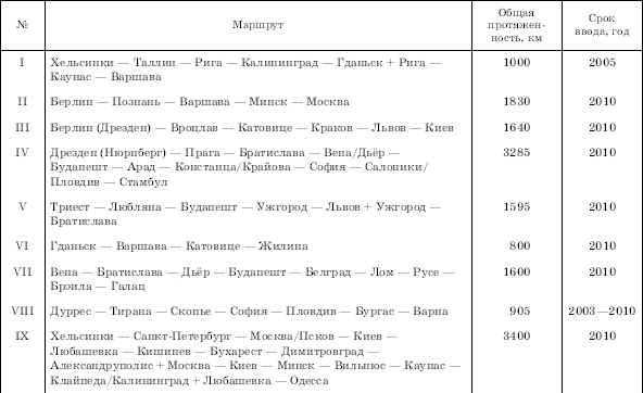 Географическая картина мира Пособие для вузов Кн. II: Региональная характеристика мира - i_056.png