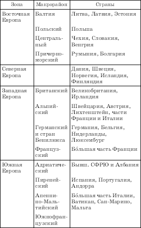 Географическая картина мира Пособие для вузов Кн. II: Региональная характеристика мира - i_063.png