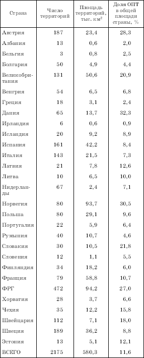 Географическая картина мира Пособие для вузов Кн. II: Региональная характеристика мира - i_072.png