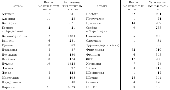 Географическая картина мира Пособие для вузов Кн. II: Региональная характеристика мира - i_077.png