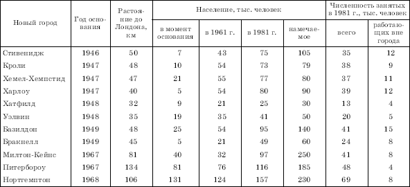 Географическая картина мира Пособие для вузов Кн. II: Региональная характеристика мира - i_089.png