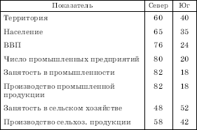 Географическая картина мира Пособие для вузов Кн. II: Региональная характеристика мира - i_094.png