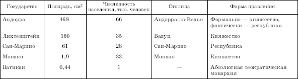 Географическая картина мира Пособие для вузов Кн. II: Региональная характеристика мира - i_096.png