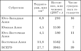 Географическая картина мира Пособие для вузов Кн. II: Региональная характеристика мира - i_101.png