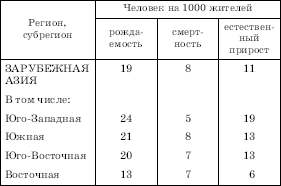 Географическая картина мира Пособие для вузов Кн. II: Региональная характеристика мира - i_106.png