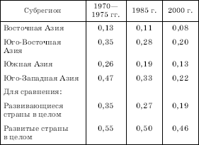 Географическая картина мира Пособие для вузов Кн. II: Региональная характеристика мира - i_107.png