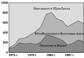 Географическая картина мира Пособие для вузов Кн. II: Региональная характеристика мира - i_111.png