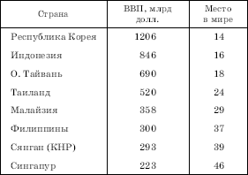 Географическая картина мира Пособие для вузов Кн. II: Региональная характеристика мира - i_113.png