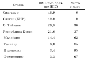 Географическая картина мира Пособие для вузов Кн. II: Региональная характеристика мира - i_114.png