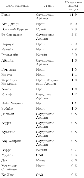 Географическая картина мира Пособие для вузов Кн. II: Региональная характеристика мира - i_120.png