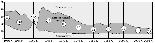 Географическая картина мира Пособие для вузов Кн. II: Региональная характеристика мира - i_125.png