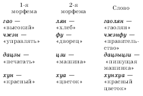 Географическая картина мира Пособие для вузов Кн. II: Региональная характеристика мира - i_127.png