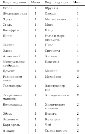 Географическая картина мира Пособие для вузов Кн. II: Региональная характеристика мира - i_134.png