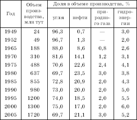 Географическая картина мира Пособие для вузов Кн. II: Региональная характеристика мира - i_135.png