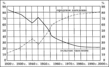 Географическая картина мира Пособие для вузов Кн. II: Региональная характеристика мира - i_153.png